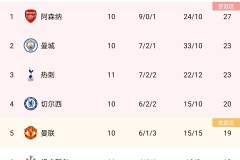 西甲转会窗口：阿隆索点赞维尼修斯，凯恩或重返英超引发热议